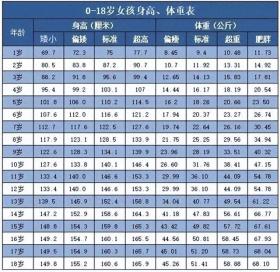 因为身高，这些专业可能把你拒之门外，报考时候要注意！ 